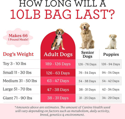 Dr. Harvey's Canine Health Miracle Dog Food (10 Pounds)